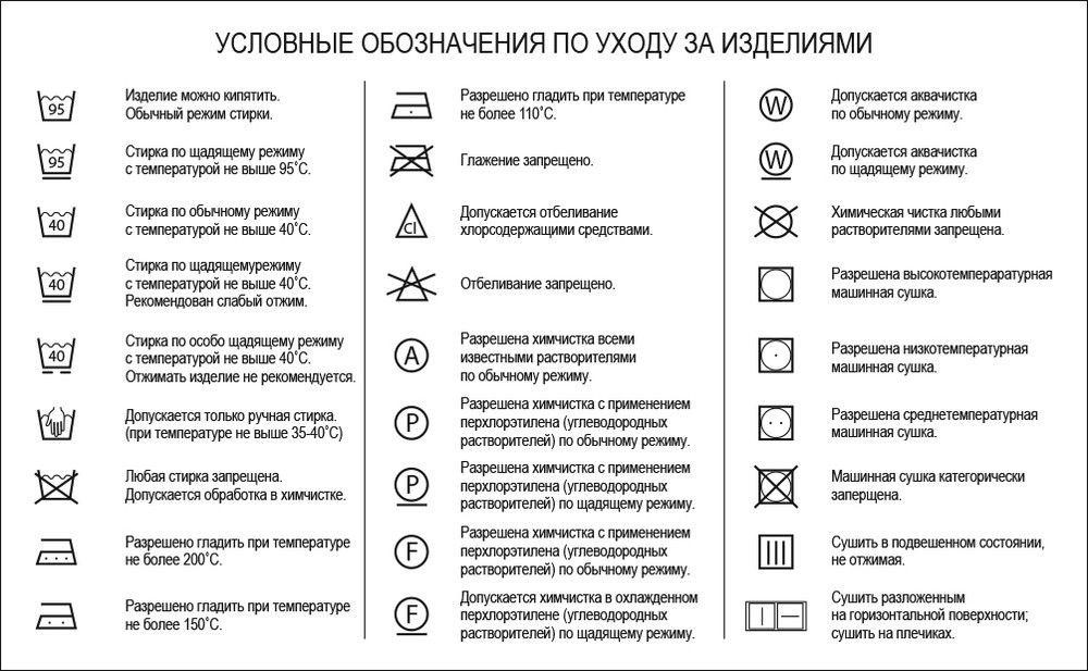 Какой наполнитель лучше для зимней куртки